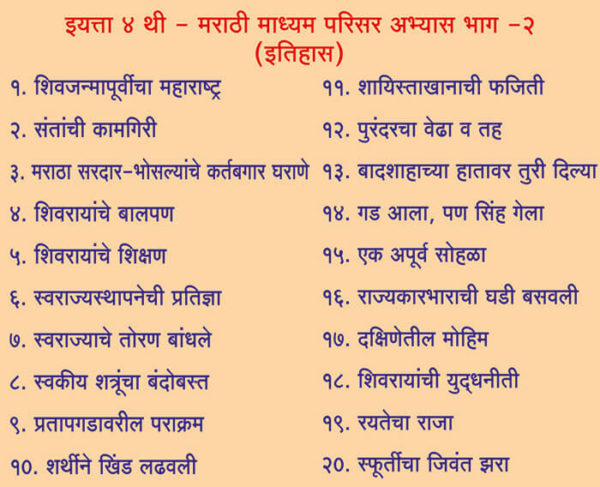 Fourth Standard Environmental Science 2 Shiv-Chatrapati ( ४ थी परिसर अभ्यास २ शिव छत्रपती)